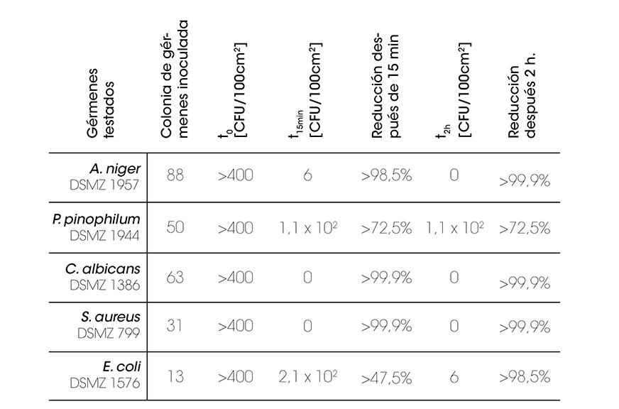 tabla-tuv-rheinland-ionizador-mediclinics